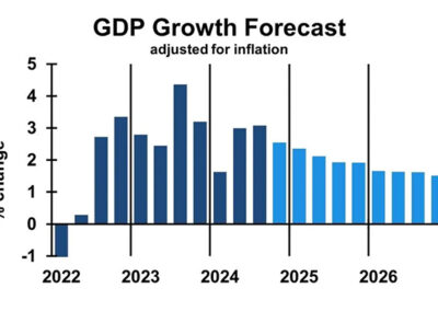 Economic Forecast For 2025 And Beyond: Growth With Continued Inflation